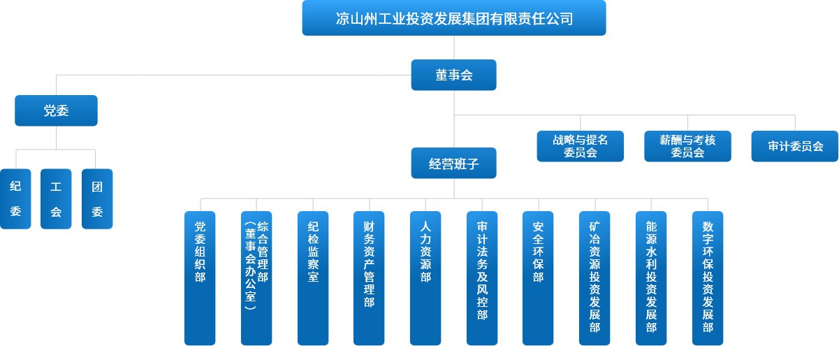 組織架構(gòu)